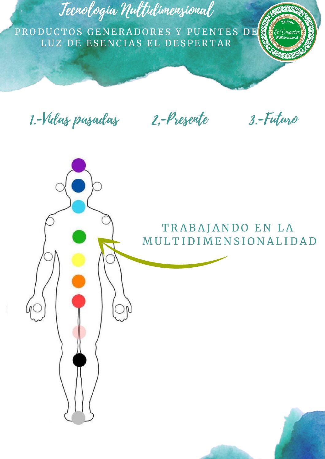 Plantillas
